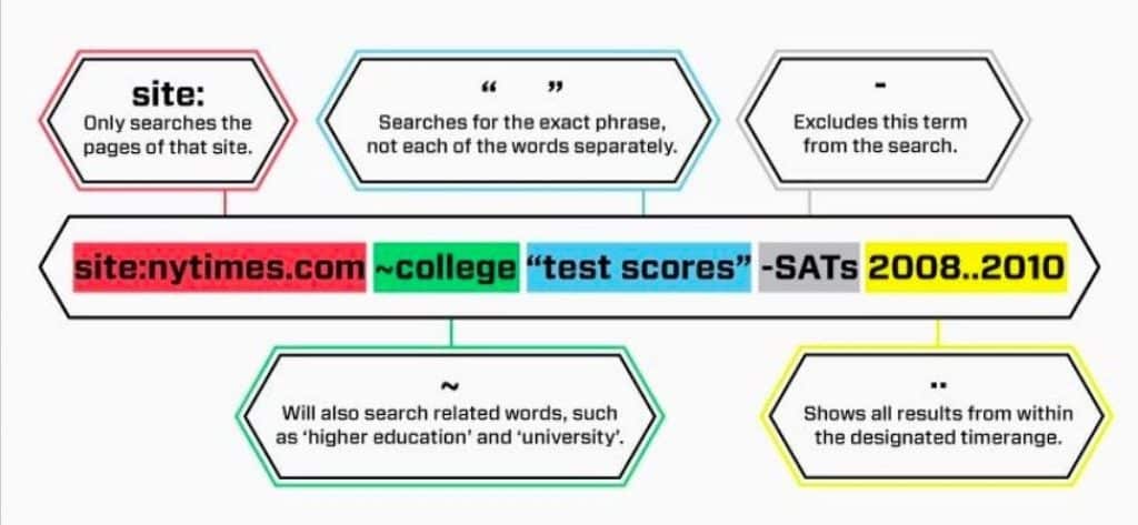 google tricks