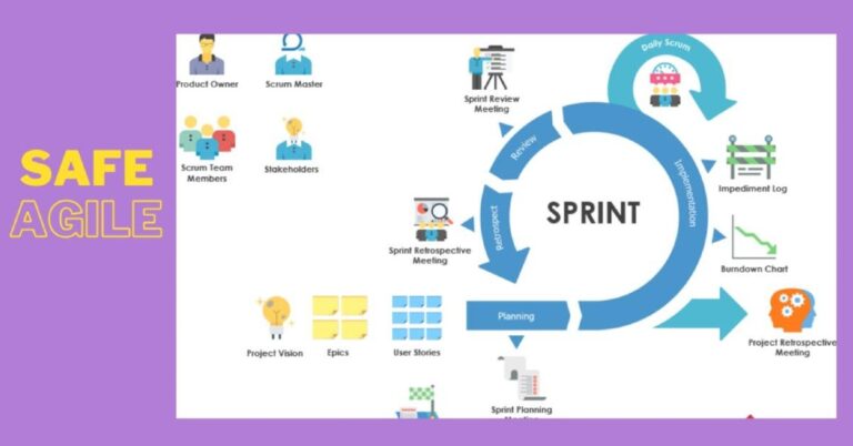 Leading SAFe® certification